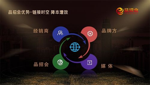 正式開展 品牌之家第二屆品招會(huì)盛大開幕